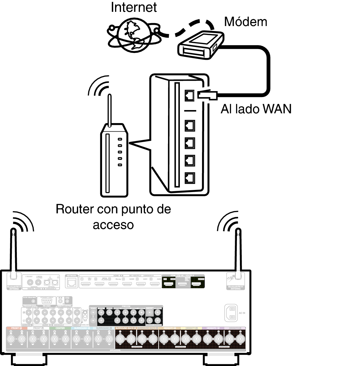 Conne Wireless X38E2